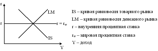 Изображение вопроса На рисунке приведена модель Манделла – Флеми...