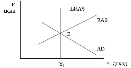 Изображение вопроса На рисунке показаны кривые долгосрочного совокупно...