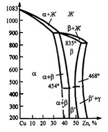 Изображение вопроса Л80 является _______&#...