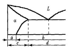 Изображение вопроса На фрагменте диаграммы «Al – легирующий...