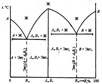 Изображение вопроса Согласно правилу Курнакова твердость и электросопр...