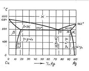 Изображение вопроса Количество независимых компонентов и фаз в сплаве,...