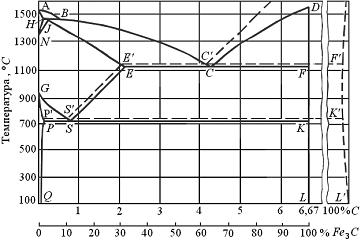 Изображение вопроса Оптимальная температура нагрева под закалку стали ...
