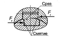 Изображение вопроса Запас прочности шпонок на срез ____...