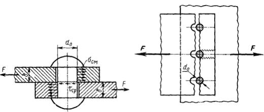 Изображение вопроса В заклепочном соединении может произойти отрыв гол...