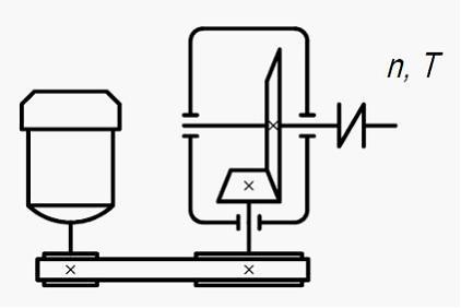 Изображение вопроса На рисунке изображена схема привода, состоящего из...