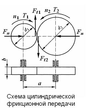 Изображение вопроса Передаваемое окружное усилие Ft (Ft1 = Ft2 = Ft) ф...