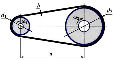 Изображение вопроса Минимально допустимое значение межосевого расстоян...