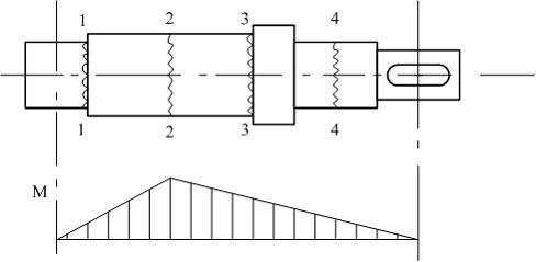 Изображение вопроса Вал редуктора имеет ступенчатую форму. Эпюра изгиб...
