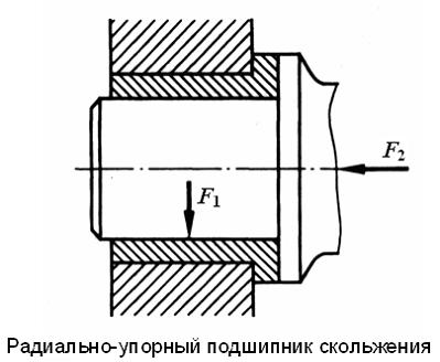 Изображение вопроса Одна из двух сил, которые может воспринимать радиа...