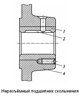 Изображение вопроса Элемент конструкции подшипника скольжения на рисун...