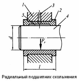 Изображение вопроса Деталь, обозначенная цифрой 2, называется …...