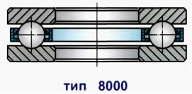 Изображение вопроса Изображенный подшипник может воспринимать нагрузку...