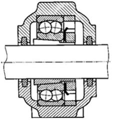 Изображение вопроса Изображенное на рисунке крепление подшипника на ва...