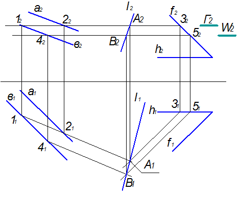 Изображение вопроса На чертеже представлено решение задачи нахождения ...