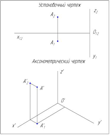 Изображение вопроса Дан установочный ортогональный чертеж точки А. Пос...