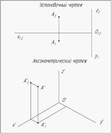 Изображение вопроса Дан установочный ортогональный чертеж точки А. Пос...