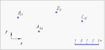 Изображение вопроса На чертеже с числовыми отметками заданы точки A, B...