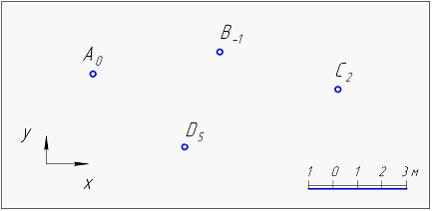 Изображение вопроса На чертеже с числовыми отметками заданы точки A, B...