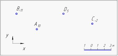 Изображение вопроса На чертеже с числовыми отметками заданы точки A, B...