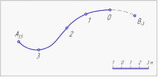 Изображение вопроса Линейный масштаб, показываемый на чертеже с числов...