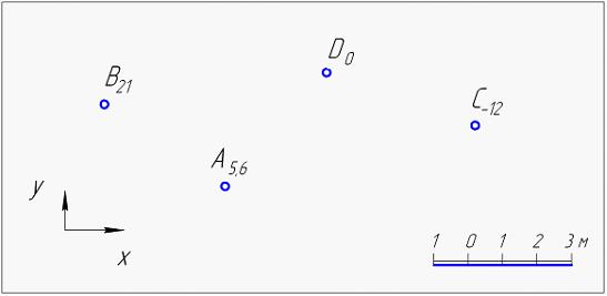 Изображение вопроса На чертеже с числовыми отметками заданы точки A, B...