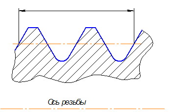 Изображение вопроса Указанный на чертеже параметр двухзаходной резьбы ...