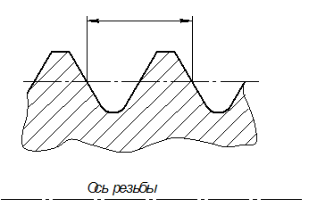 Изображение вопроса Указанный параметр однозаходной резьбы называется ...