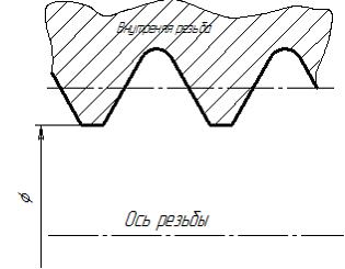 Изображение вопроса Указанный параметр резьбы называется …...