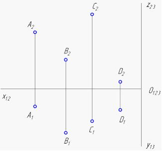Изображение вопроса Дальше других точек от фронтальной плоскости проек...