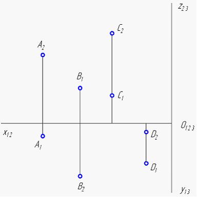 Изображение вопроса Проанализируйте ортогональный чертеж точек А, В, С...