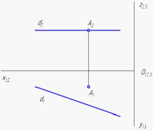 Изображение вопроса Изображенная на чертеже плоскость a (A, d)  ра...