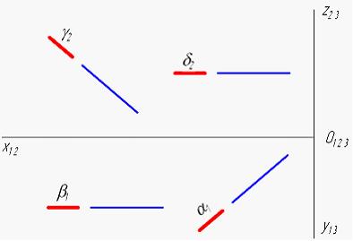 Изображение вопроса Проанализируйте изображения плоскостей частного по...