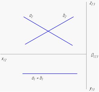 Изображение вопроса Прямые a и b, задающие плоскость g на чертеж...