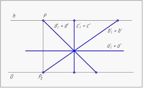 Изображение вопроса На чертеже перспективы показаны проекции прямых a,...