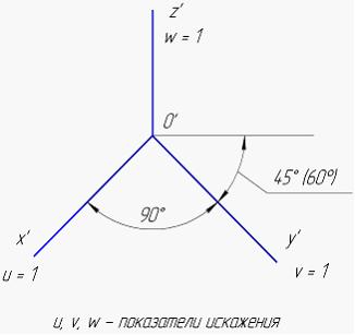 Изображение вопроса ГОСТ 2.317-69 ЕСКД рекомендует применять пять видо...