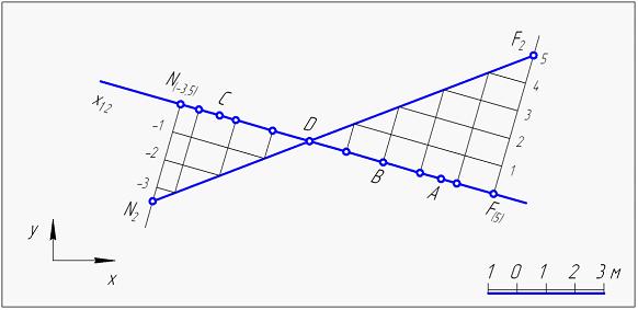 Изображение вопроса На чертеже с числовыми отметками изображена програ...
