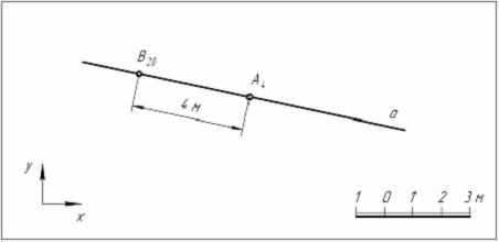 Изображение вопроса Уклон прямой а, заданной на чертеже с числовыми от...