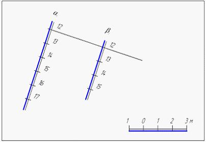 Изображение вопроса Заданные на чертеже с числовыми отметками плоскост...