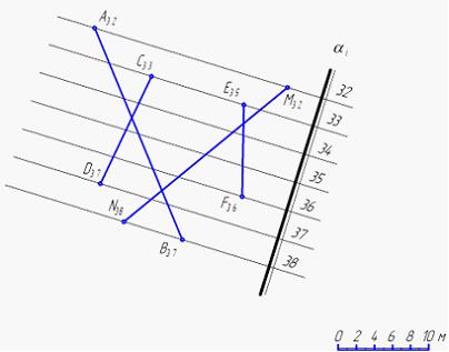 Изображение вопроса Проанализируйте чертеж с числовыми отметками. Над ...