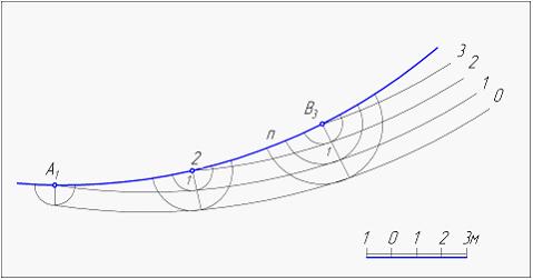 Изображение вопроса При построении поверхности равного уклона использу...