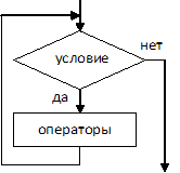 Изображение вопроса Установите соответствие между графическими изображ...