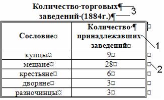 Изображение вопроса На рисунке представлена таблица в режиме непечатае...
