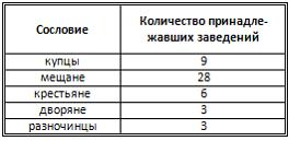Изображение вопроса На рисунке представлена таблица.    Установите с...