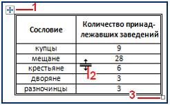 Изображение вопроса На рисунке представлена таблица.    Установите с...