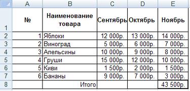 Изображение вопроса Установите соответствие между таблицами и командам...