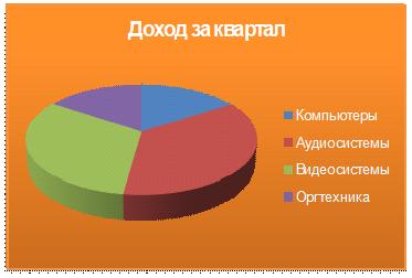 Изображение вопроса На рисунке представлена таблица, созданная в табли...