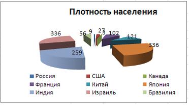 Изображение вопроса На рисунке представлена таблица
.
Установите с...