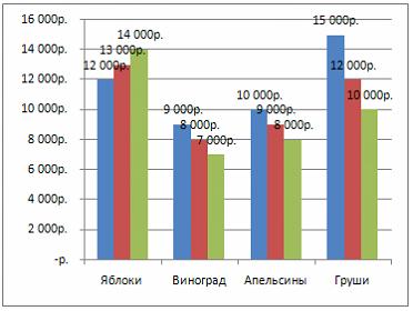 Изображение вопроса На рисунке представлена исходная диаграмма.    У...