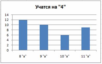 Изображение вопроса На рисунке представлена таблица
.
Установите с...